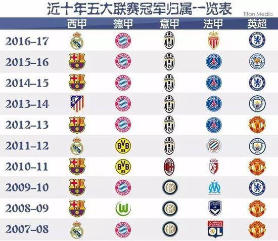 逢俱乐部的